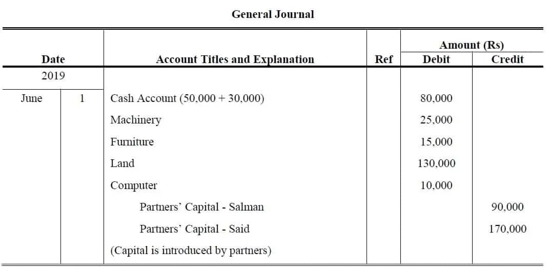 formation of a partnership firm